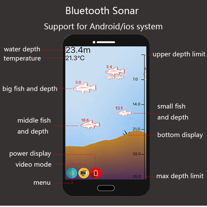 스마트 수중 음파 탐지기 어군 탐지기 iOS 안드로이드 - Fishing Equipment English 리뷰 및 가격